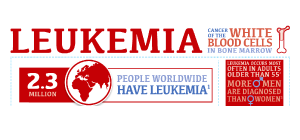 Cos’è la leucemia?